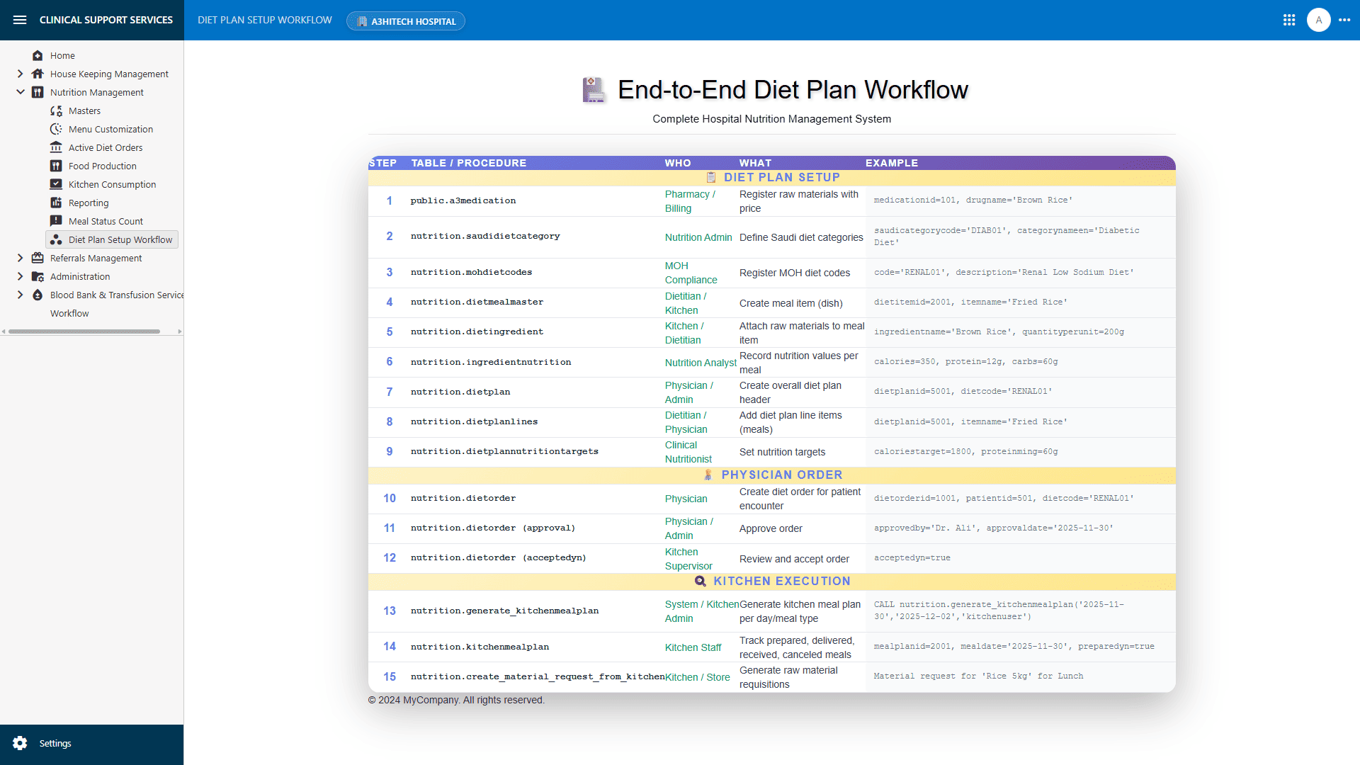 Health Navigator EMR