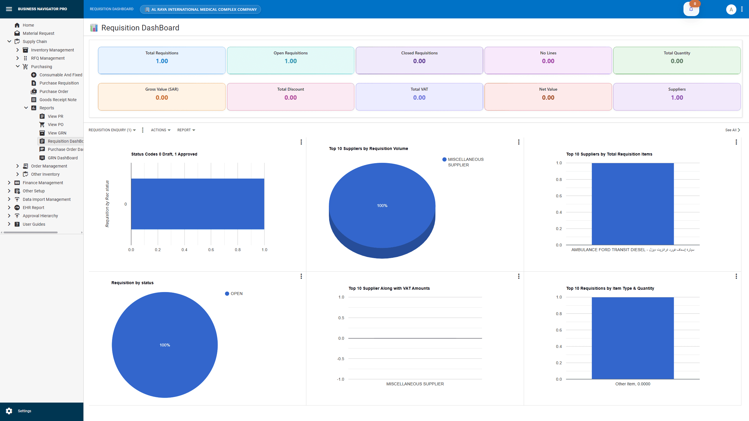 Explore Business Navigator