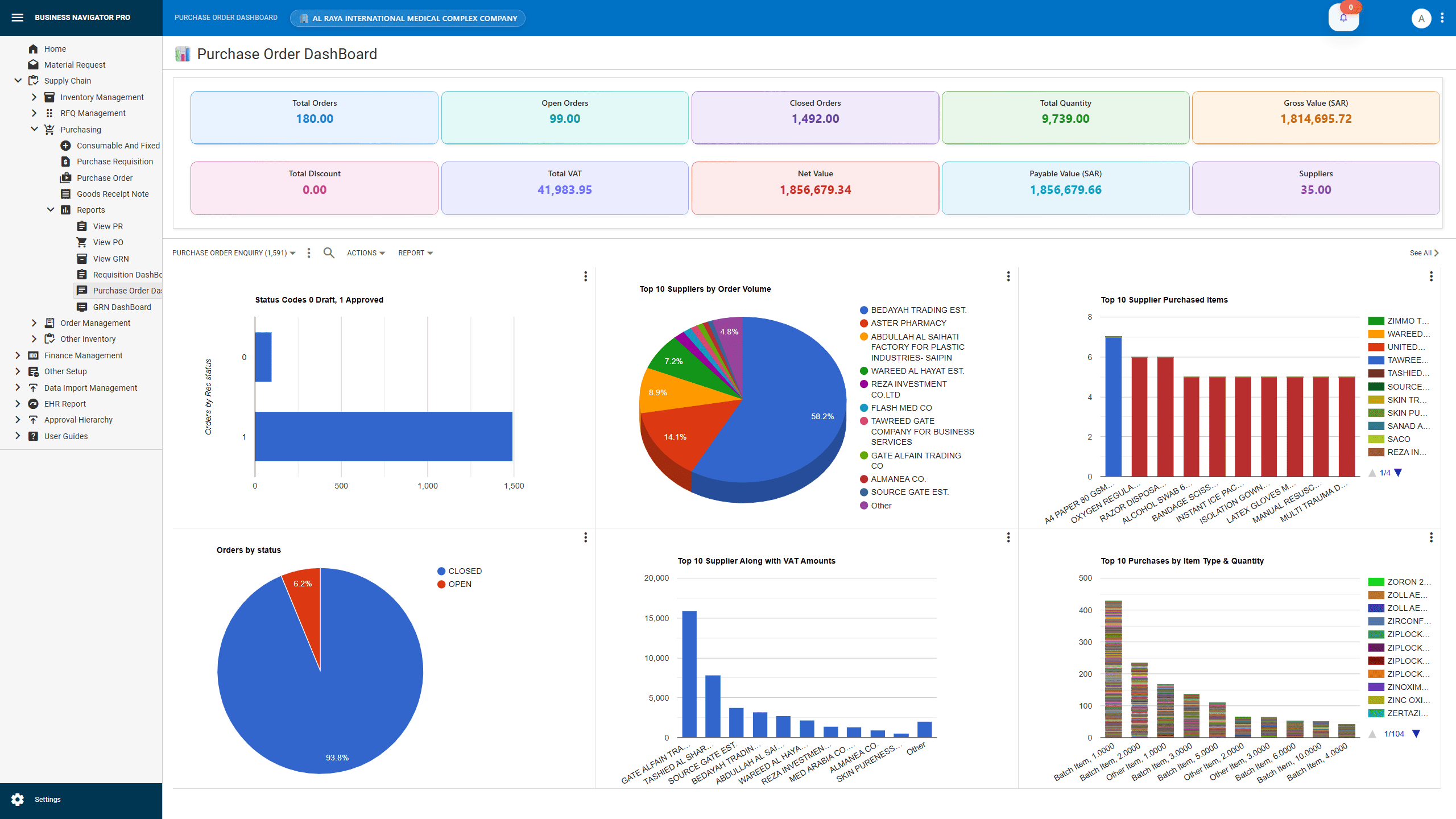 Explore Business Navigator