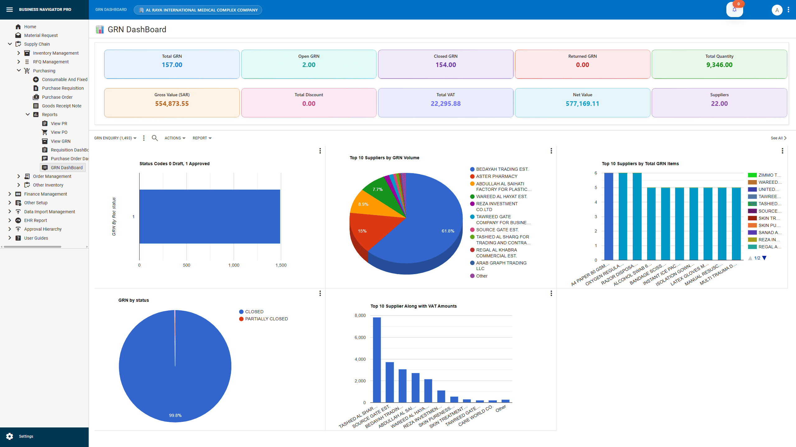 Explore Business Navigator